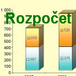 Zveřejňujeme schválený rozpočet