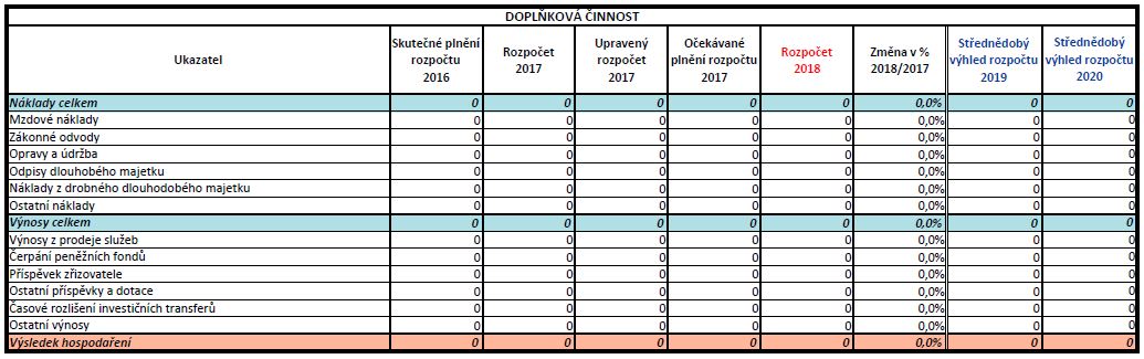 Rozpočet 2018